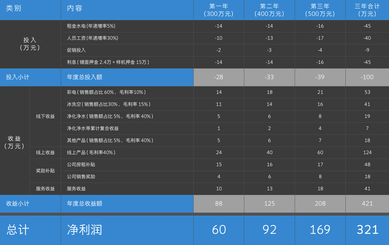 c7c7娱涝旖台官网入口(中国)官方网站