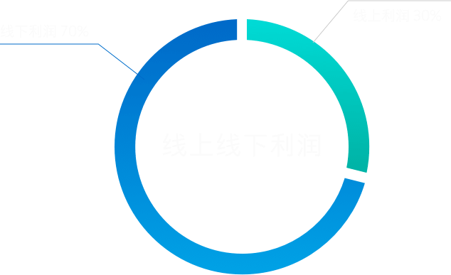 c7c7娱涝旖台官网入口(中国)官方网站