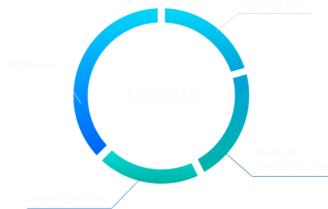 c7c7娱涝旖台官网入口(中国)官方网站